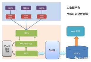 Hadoop快速入門與云服務模式解析 探索IaaS、PaaS、SaaS及網(wǎng)絡開發(fā)技術